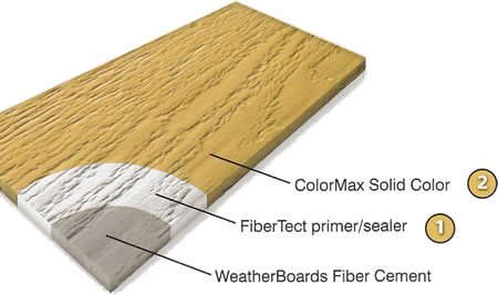 CertainTeed ColorMax Color Layers - Berkeley Exteriors - CT