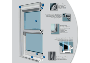 Wincore Windows 5400 Series cross section | Berkeley Exteriors